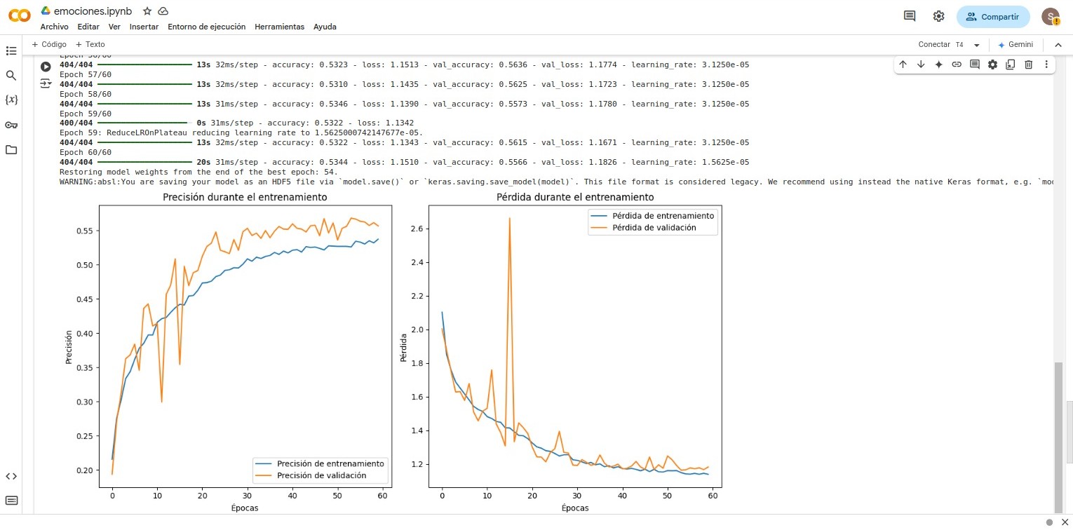 Red Neuronal Artificial